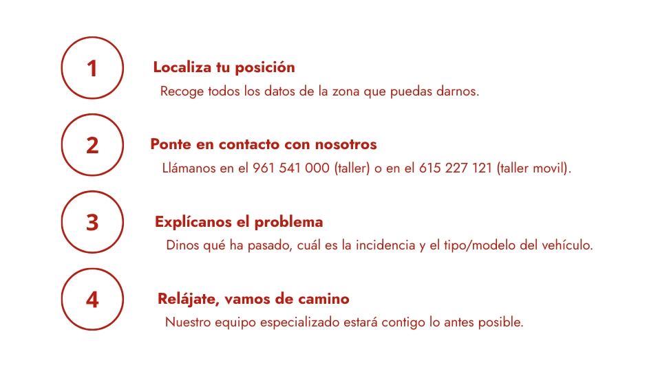 Cómo ponerse en contacto con Andrés Zamora para la asistencia en carretera