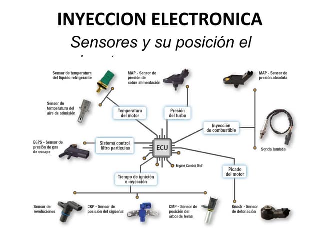 Tipos de sensores y actuadores coche Sensor y actuador coche tipos